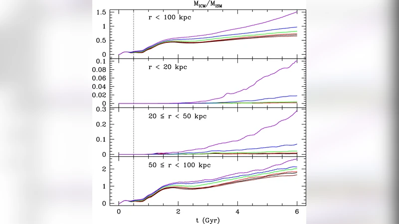 Ram pressure stripping in elliptical galaxies: I. the impact of the   interstellar medium turbulence