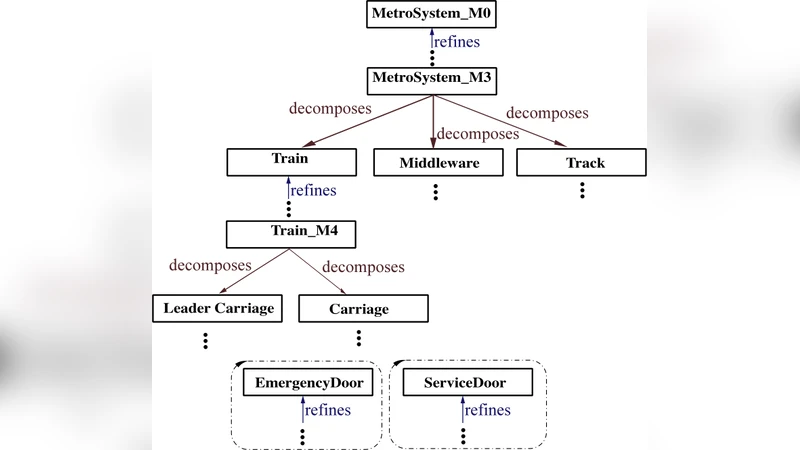 Lessons Learned/Sharing the Experience of Developing a Metro System Case   Study