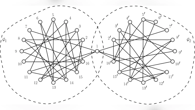 Square-Root Finding Problem In Graphs, A Complete Dichotomy Theorem