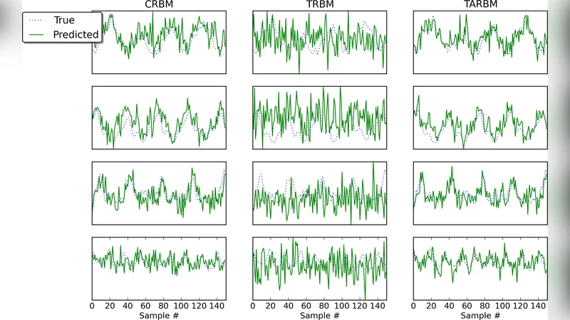 Temporal Autoencoding Restricted Boltzmann Machine
