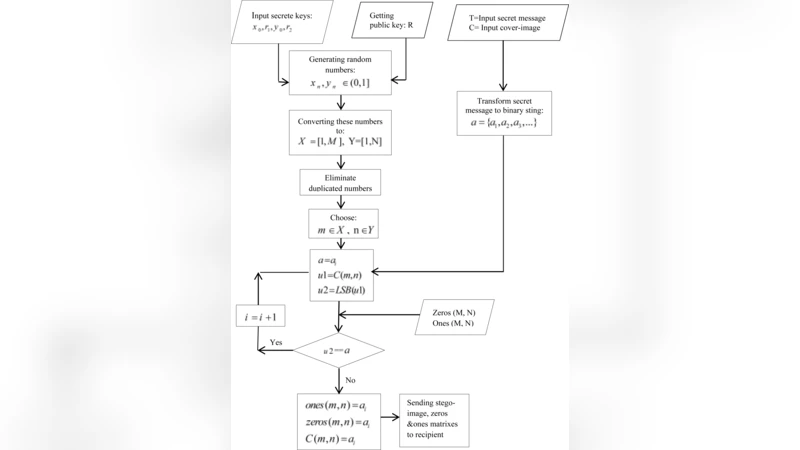 Public key Steganography Using Discrete Cross-Coupled Chaotic Maps
