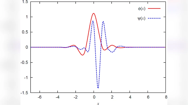 Applications of Multi-view Learning Approaches for Software   Comprehension
