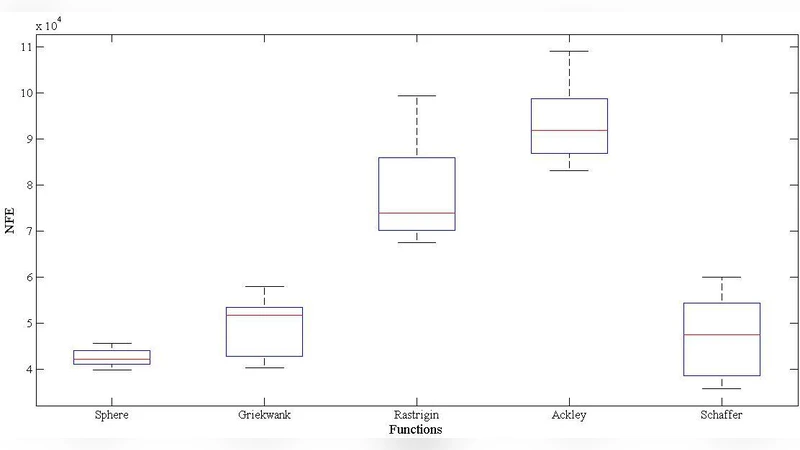 Adaptive Bee Colony in an Artificial Bee Colony for Solving Engineering   Design Problems