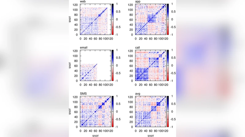 Spatiotemporal correlations of handset-based service usages