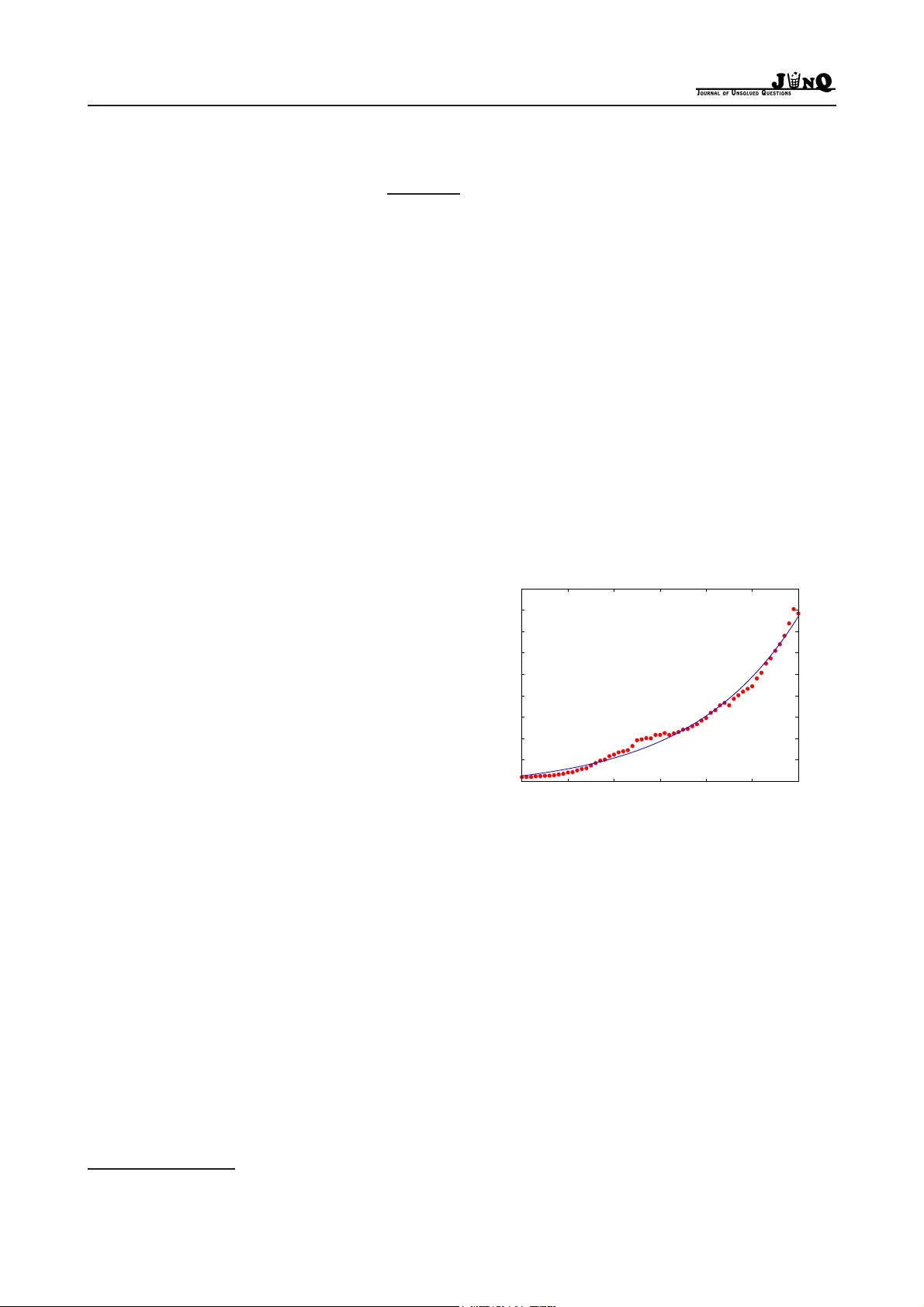 Trends in condensed matter physics: is research going faster and faster?