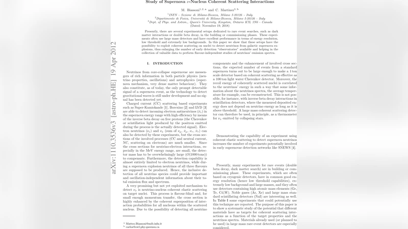 Study of Supernova nu-Nucleus Coherent Scattering Interactions
