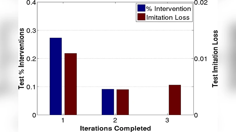Learning Monocular Reactive UAV Control in Cluttered Natural   Environments