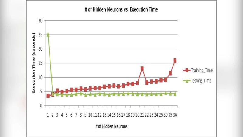 A Comparative Study of Gaussian Mixture Model and Radial Basis Function   for Voice Recognition