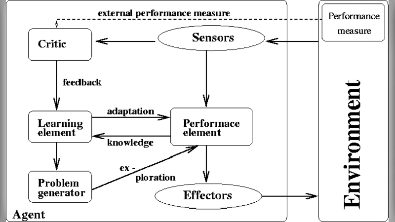 Improved Implementation of Point Location in General Two-Dimensional   Subdivisions