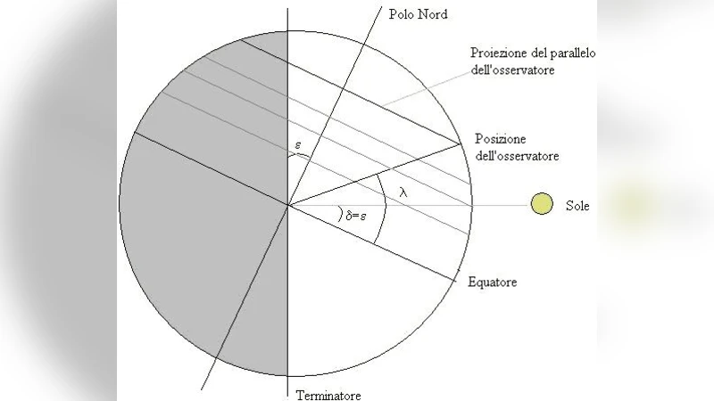Gerberto e la Geografia Tolemaica