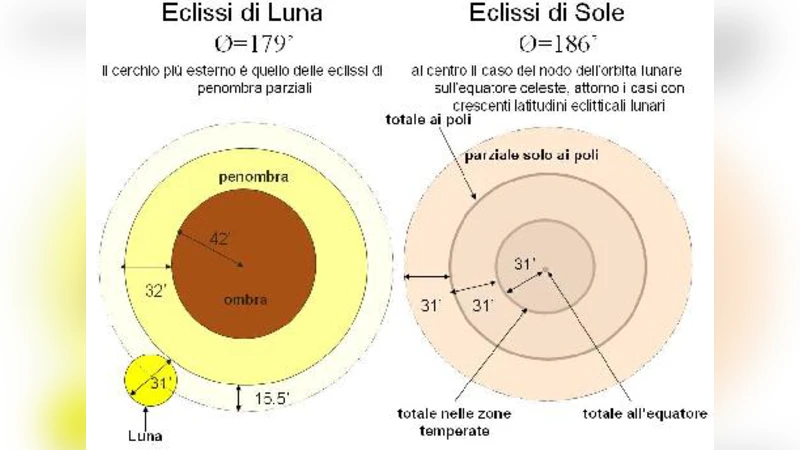Dungal Letterato E Astronomo. Note di stilistica e di astronomia sulla   Lettera a Carlo Magno circa le eclissi di sole dell810