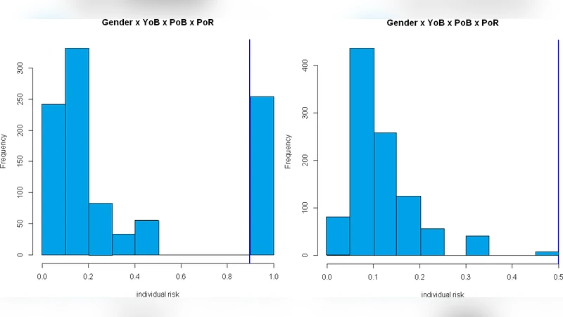 An experimental evaluation of de-identification tools for electronic   health records