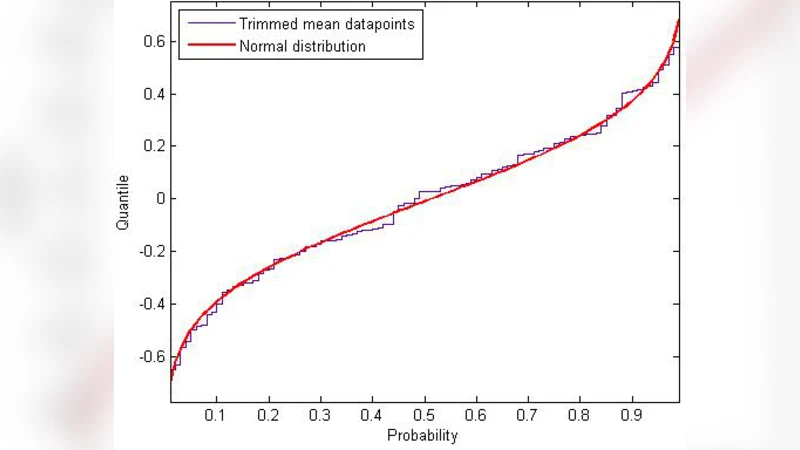 Univariate and data-depth based multivariate control charts using   trimmed mean and winsorized standard deviation