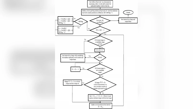 A Bayesian Probability Calculus for Density Matrices