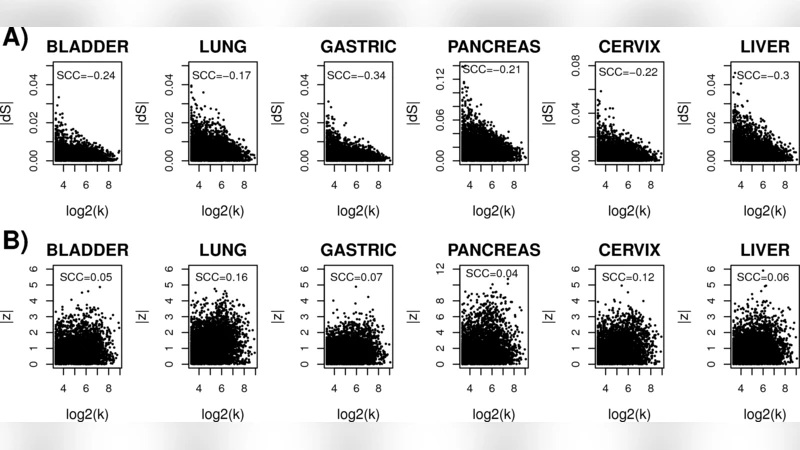 On dynamic network entropy in cancer