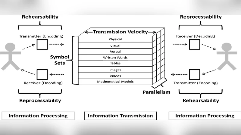 Improving Computer-Mediated Synchronous Communication of Doctors in   Rural Communities through Cloud Computing: A Case Study of Rural Hospitals in   South Africa
