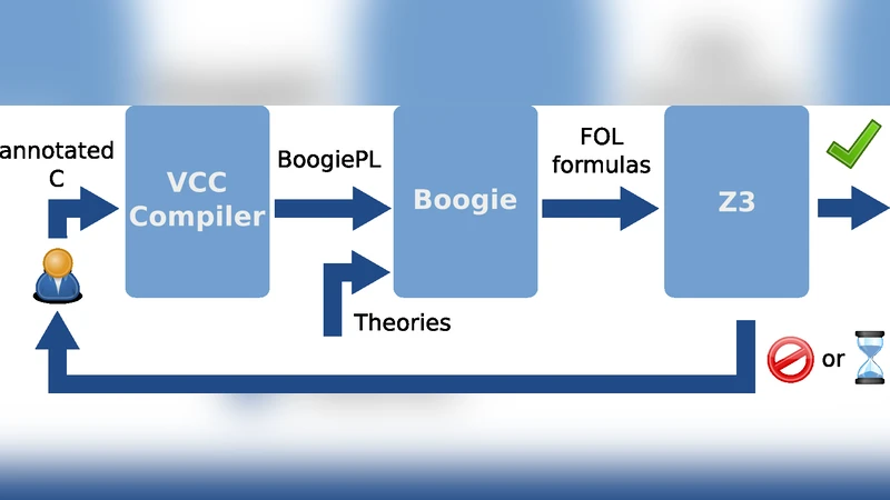 Lessons Learned From Microkernel Verification -- Specification is the   New Bottleneck