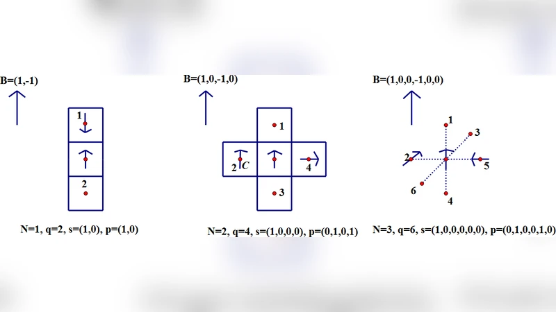 Cellular Automata Based Model for Pedestrian Dynamics