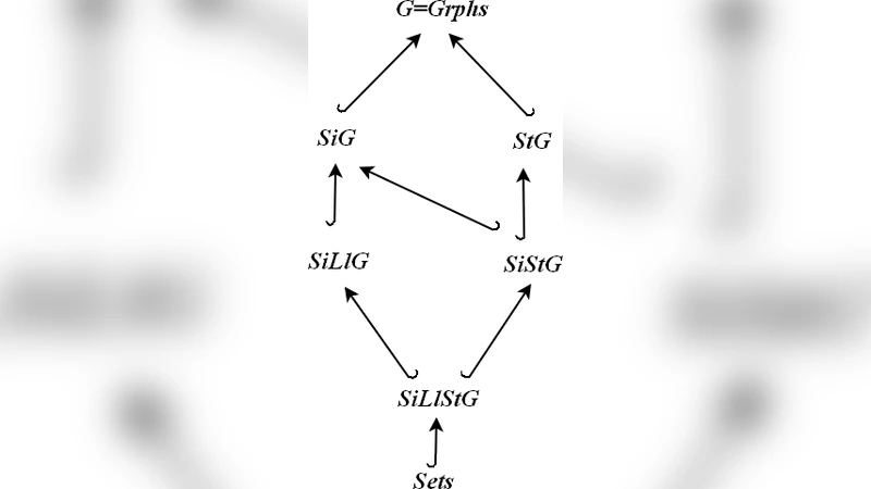 On the Concrete Categories of Graphs