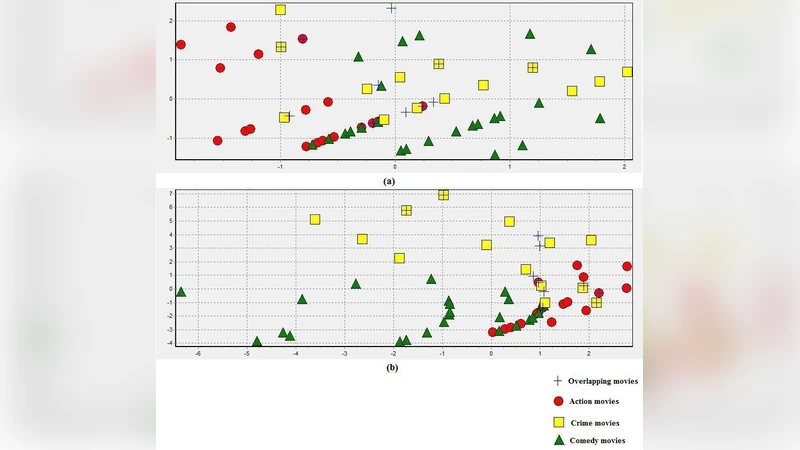 Classification Recouvrante Basee sur les Methodes `a Noyau