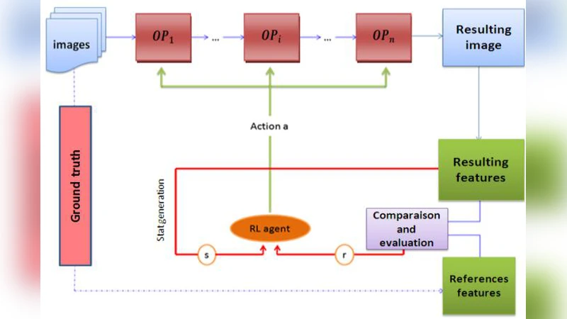 A New Automatic Method to Adjust Parameters for Object Recognition