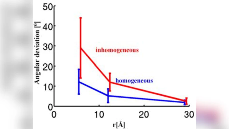 Building-in-Briefcase (BiB)