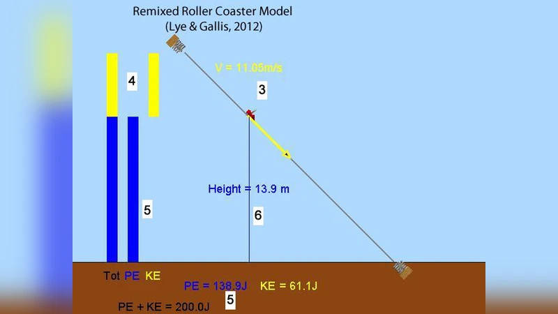 Open Source Energy Simulation for Elementary School