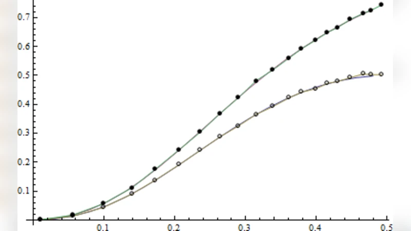 Channel Independent Cryptographic Key Distribution