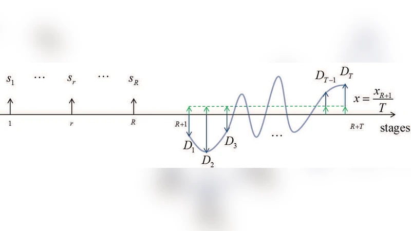 Risk Limiting Dispatch with Fast Ramping Storage