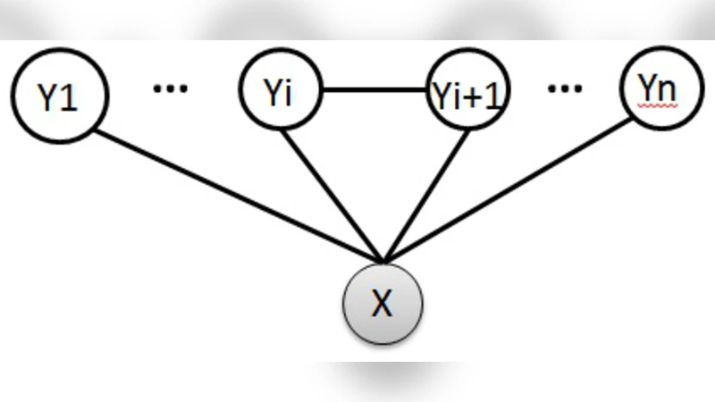Separate Training for Conditional Random Fields Using Co-occurrence Rate   Factorization