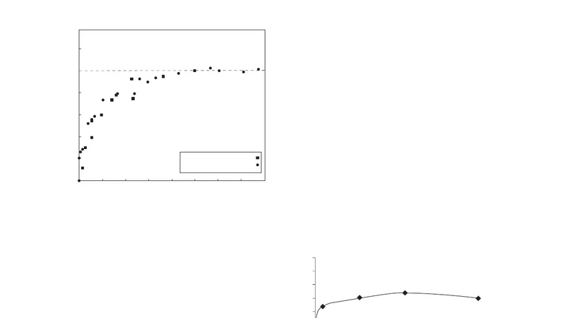 Estudio del Proceso de Adsorcion-Desorcion de Contaminantes en   Medios Confinados mediante Simulaciones Computacionales