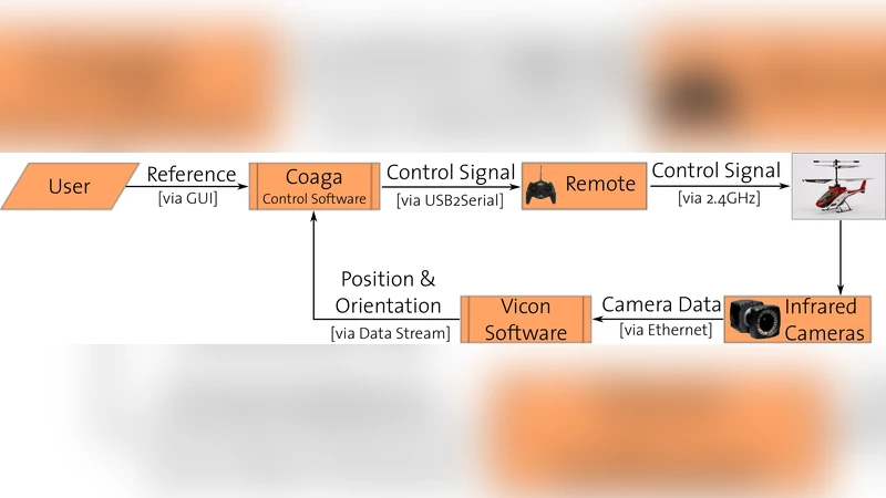 Approximate Dynamic Programming via Sum of Squares Programming