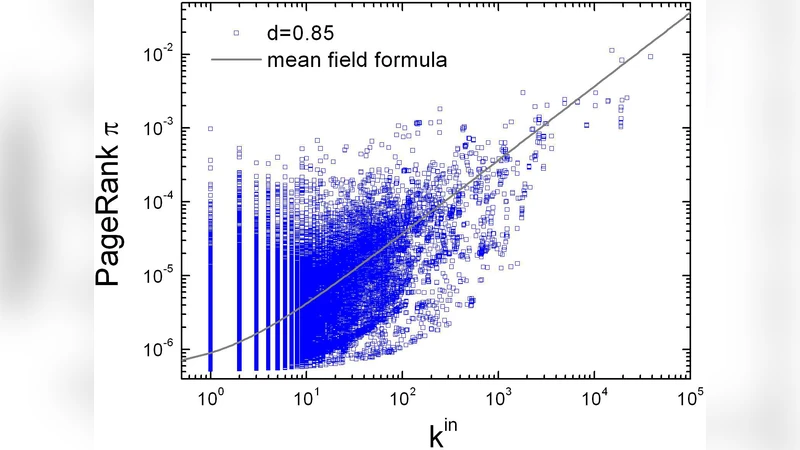 PageRank and rank-reversal dependence on the damping factor