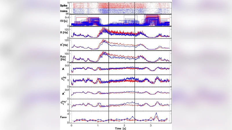 Measuring multiple spike train synchrony