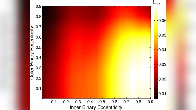 The triple evolution dynamical instability: Stellar collisions in the   field and the formation of exotic binaries
