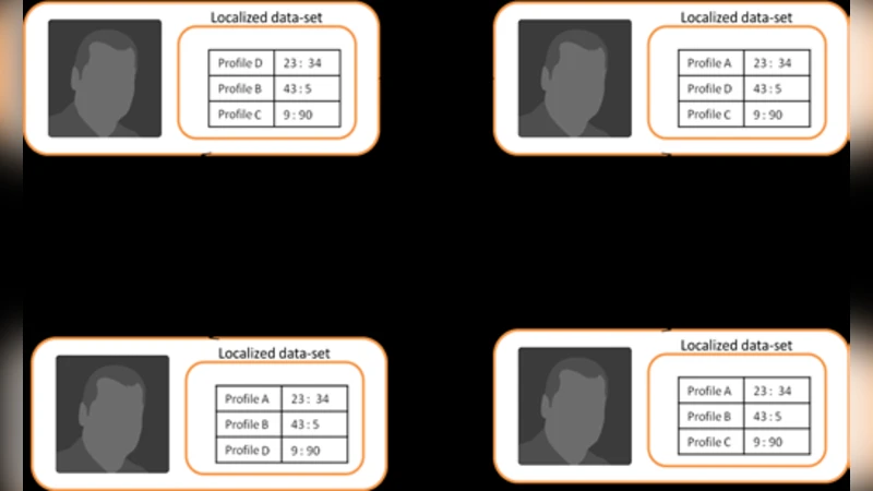 A Heuristic Reputation Based System to Detect Spam activities in a   Social Networking Platform, HRSSSNP