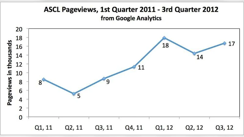 Astrophysics Source Code Library