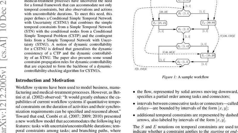 The Dynamic Controllability of Conditional STNs with Uncertainty