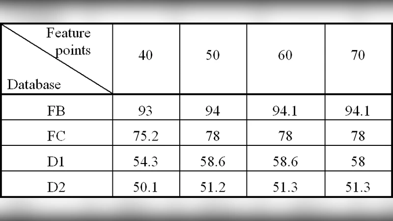 Population size predicts lexical diversity, but so does the mean sea   level - why it is important to correctly account for the structure of   temporal data