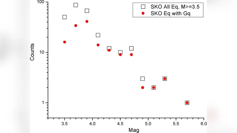 Geomagnetic Earthquake Precursors Improvement Formulation on the basis   of SKO (Skopje) and PAG (Intermagnet) Geomagnetic Data