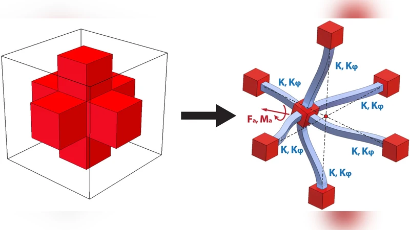 Dynamic Simulation of Soft Heterogeneous Objects