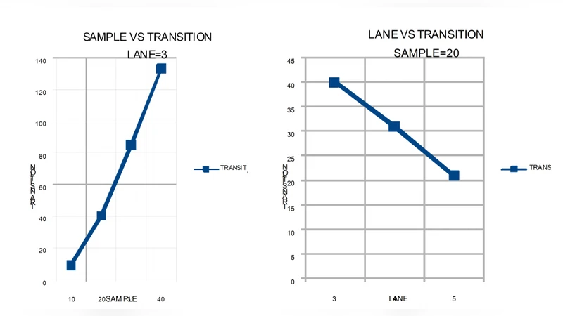 Speed Optimization In Unplanned Traffic Using Bio-Inspired Computing And   Population Knowledge Base