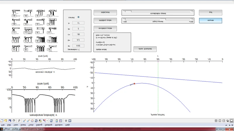 Biologically Inspired Spiking Neurons : Piecewise Linear Models and   Digital Implementation