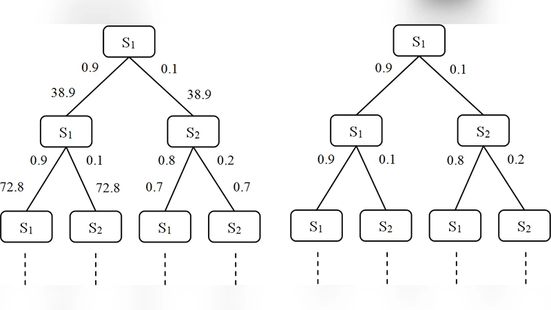 Towards Approximate Model Checking DC and PDC Specifications
