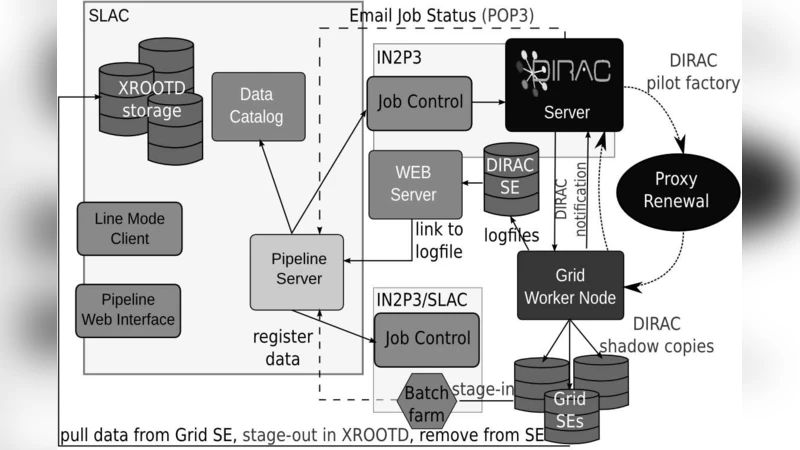 Extending the Fermi-LAT Data Processing Pipeline to the Grid