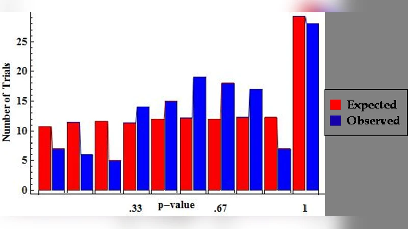 Evidence for Conservatism in LHC SUSY Searches