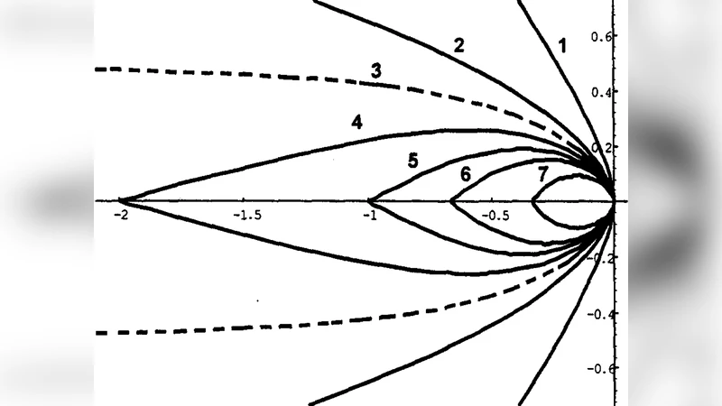 The Model Magnetic Configuration of the Extended Corona in the Solar   Wind Formation Region