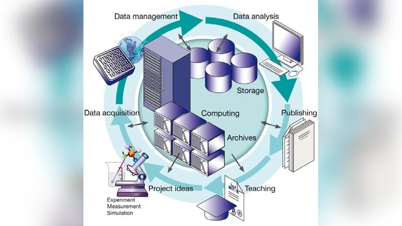 Data Life Cycle Labs, A New Concept to Support Data-Intensive Science