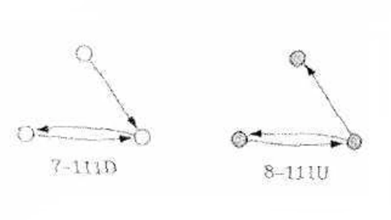 On the notion of balance in social network analysis