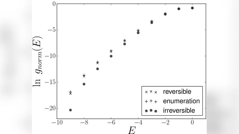 "Pull moves" for rectangular lattice polymer models are not fully   reversible